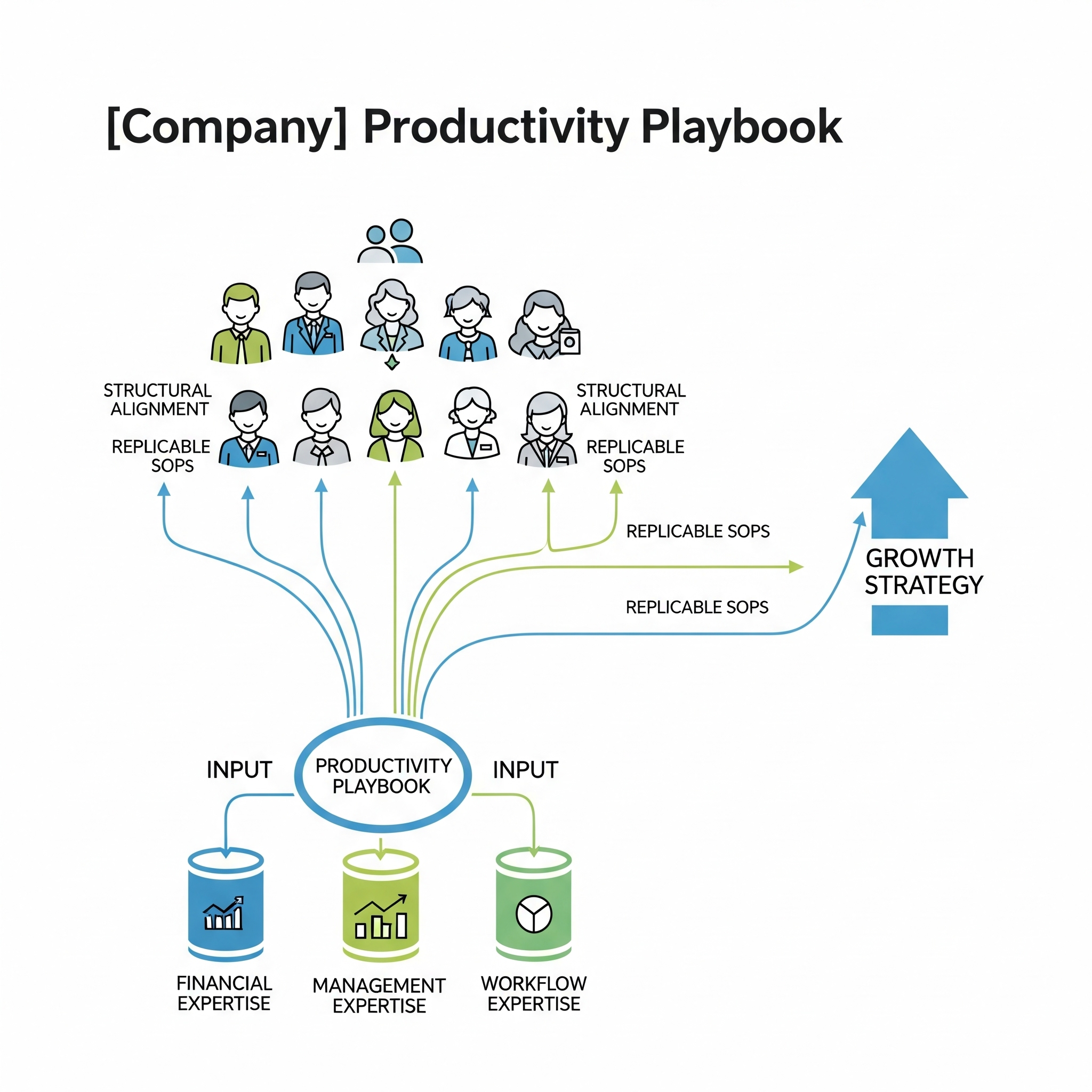 Unkown problems to knowledge to growth process using CareerNet System
